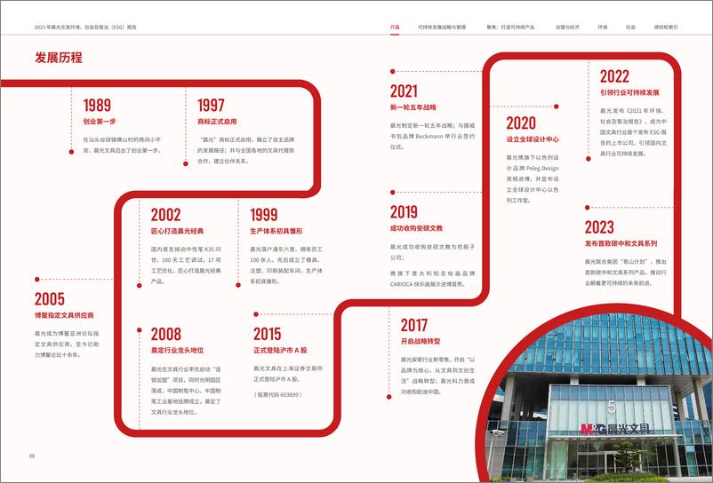 《2023年环境、社会及管治（ESG）报告-上海晨光文具股份有限公司》 - 第7页预览图