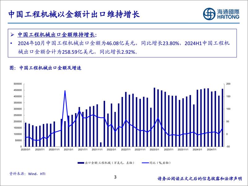 《工程机械：出口景气度结构性改善，行业出口有望边际向好-241220-海通国际-45页》 - 第3页预览图