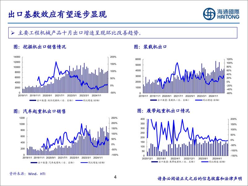 《工程机械：出口景气度结构性改善，行业出口有望边际向好-241220-海通国际-45页》 - 第4页预览图