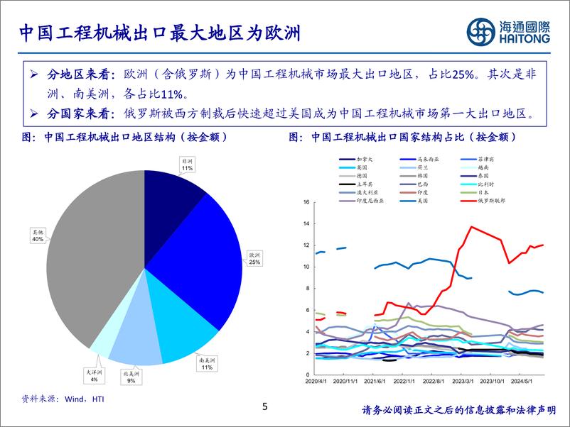 《工程机械：出口景气度结构性改善，行业出口有望边际向好-241220-海通国际-45页》 - 第5页预览图