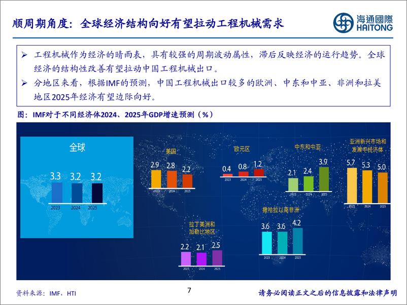 《工程机械：出口景气度结构性改善，行业出口有望边际向好-241220-海通国际-45页》 - 第7页预览图