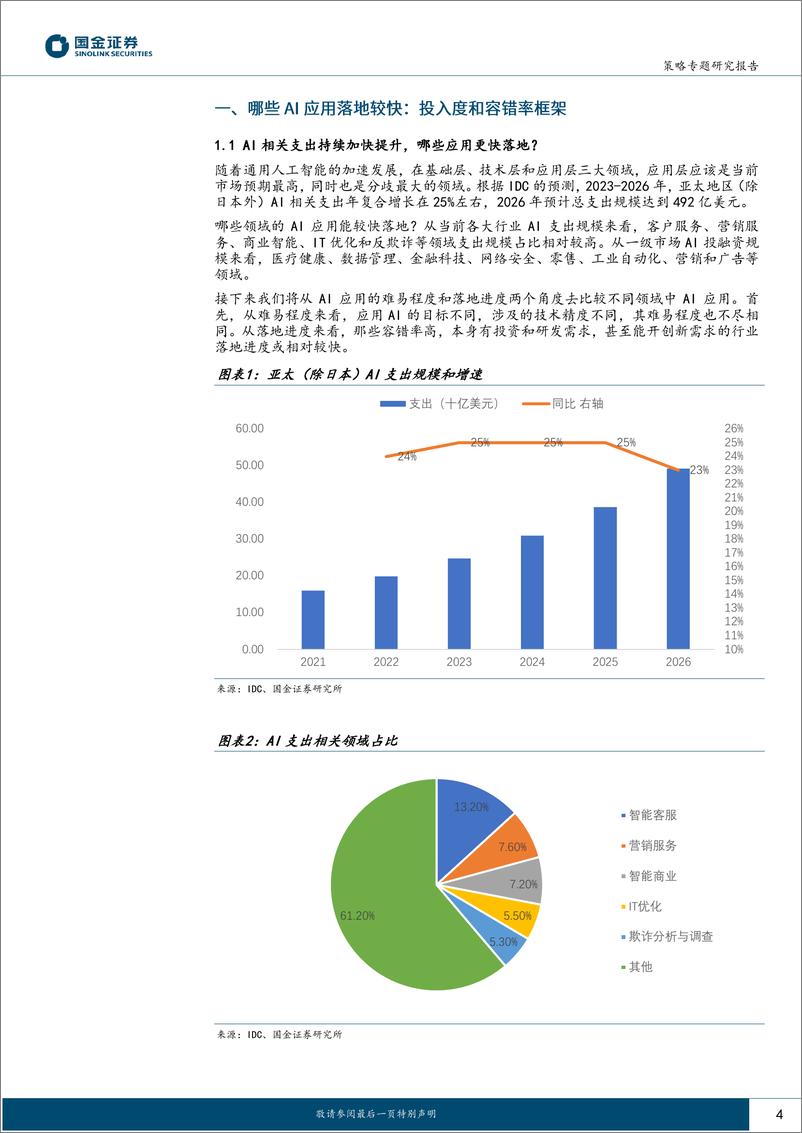 《TMT崛起系列（四）：哪些AI应用能较快落地-20230530-国金证券-22页》 - 第5页预览图