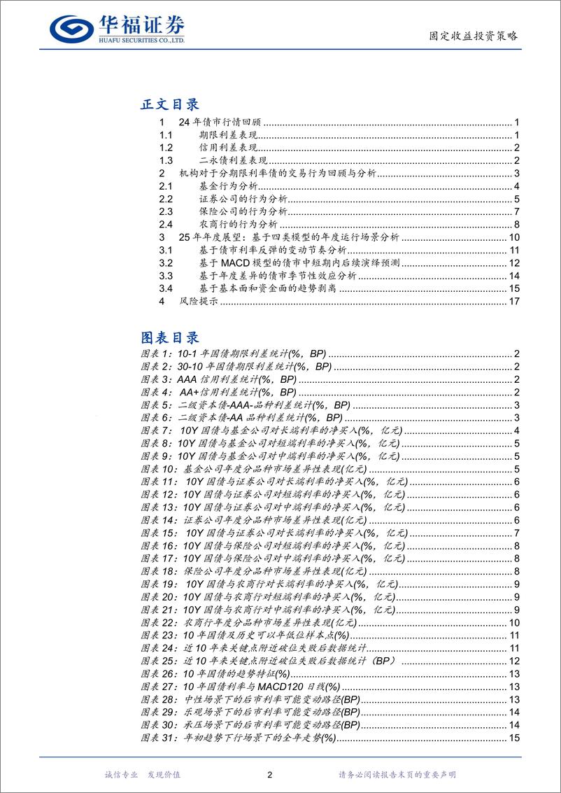 《2025年固收量化年度展望：基于四类模型的年度运行场景分析-241124-华福证券-21页》 - 第2页预览图