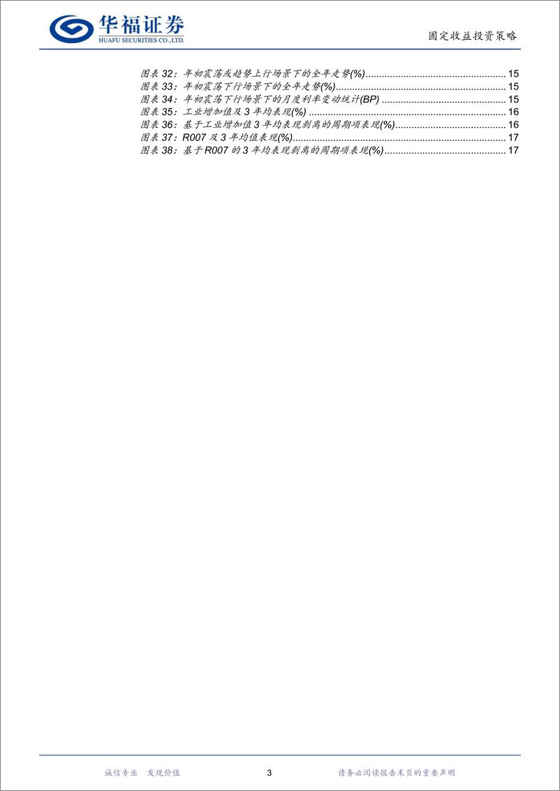 《2025年固收量化年度展望：基于四类模型的年度运行场景分析-241124-华福证券-21页》 - 第3页预览图