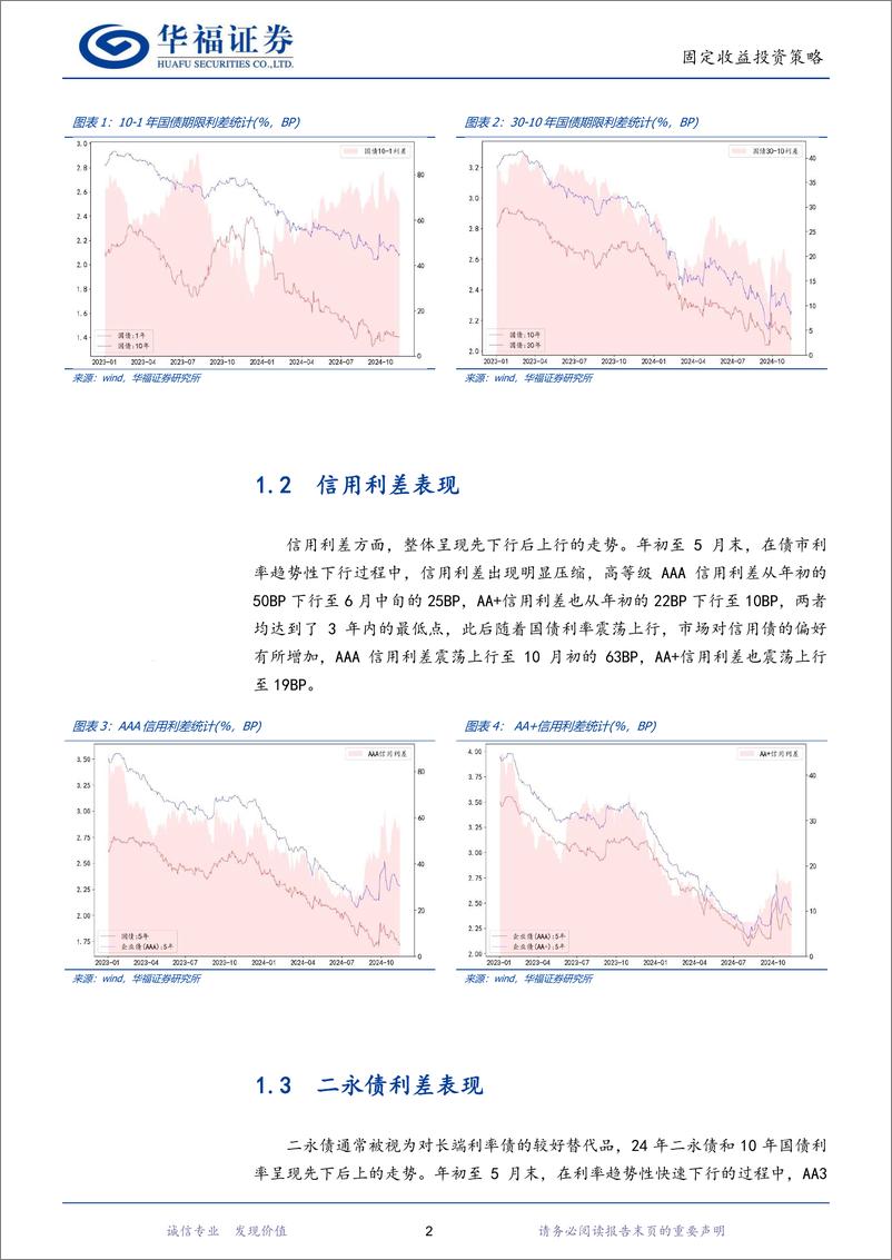 《2025年固收量化年度展望：基于四类模型的年度运行场景分析-241124-华福证券-21页》 - 第5页预览图