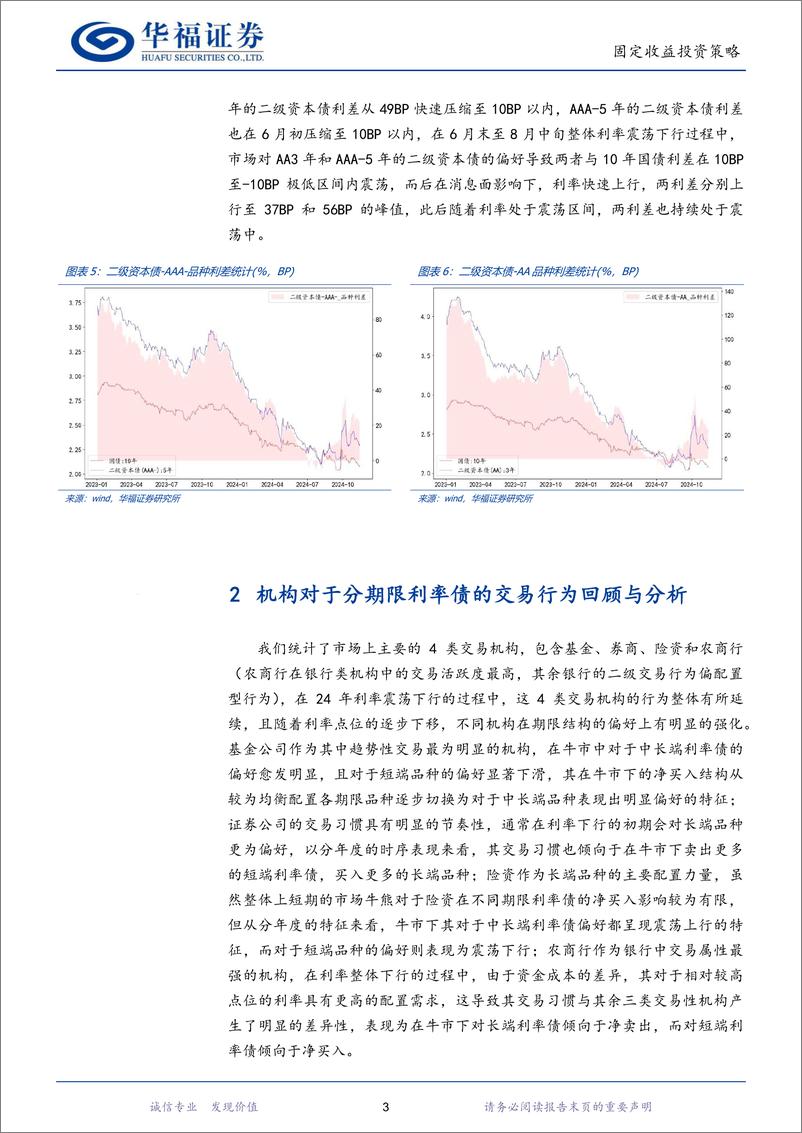 《2025年固收量化年度展望：基于四类模型的年度运行场景分析-241124-华福证券-21页》 - 第6页预览图