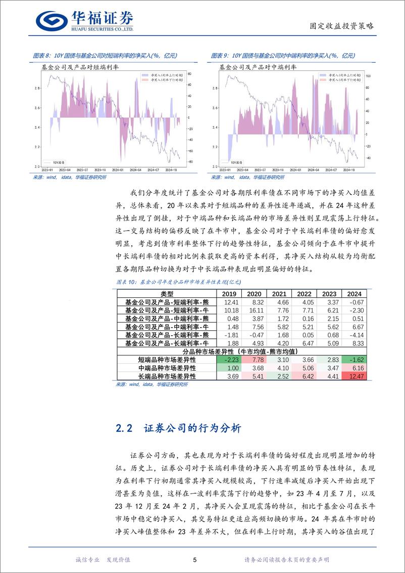 《2025年固收量化年度展望：基于四类模型的年度运行场景分析-241124-华福证券-21页》 - 第8页预览图