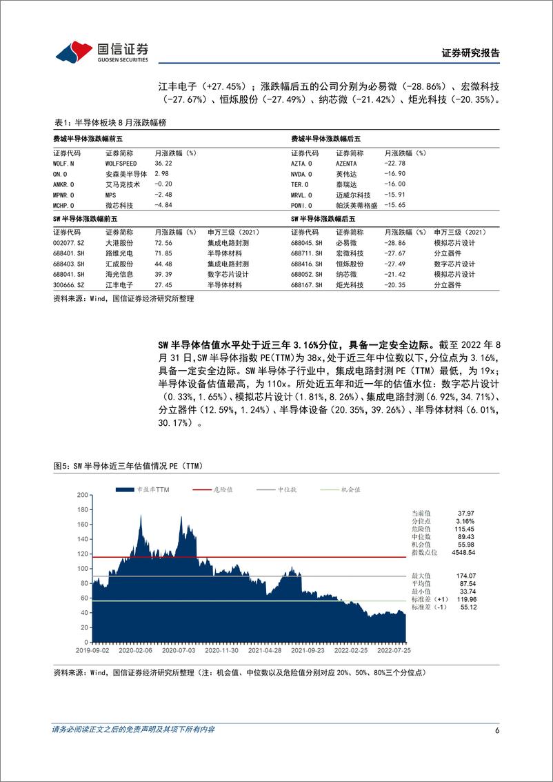 《半导体行业9月投资策略及ASML复盘：国内晶圆厂逆周期扩建，关注设备和材料环节-20220912-国信证券-26页》 - 第7页预览图