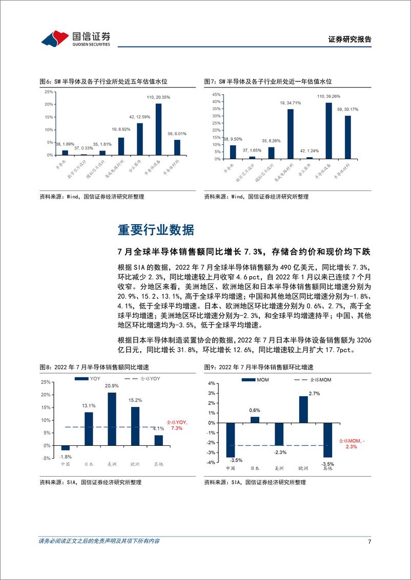 《半导体行业9月投资策略及ASML复盘：国内晶圆厂逆周期扩建，关注设备和材料环节-20220912-国信证券-26页》 - 第8页预览图