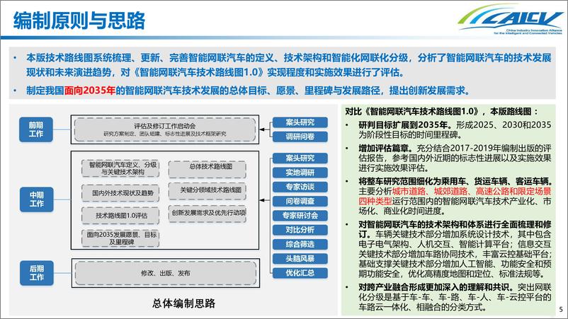 《清华大学-智能网联汽车技术路线图2.0-2022.08-41页》 - 第6页预览图