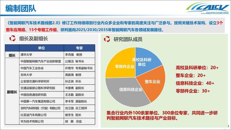 《清华大学-智能网联汽车技术路线图2.0-2022.08-41页》 - 第7页预览图