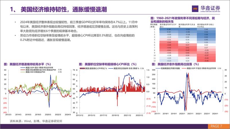 《固收和资产配置年度策略：低利率环境下的机遇和挑战-241226-华鑫证券-33页》 - 第7页预览图