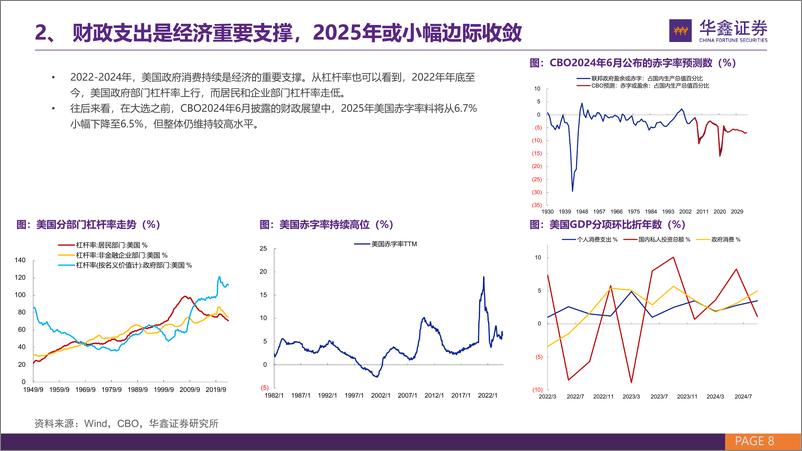 《固收和资产配置年度策略：低利率环境下的机遇和挑战-241226-华鑫证券-33页》 - 第8页预览图