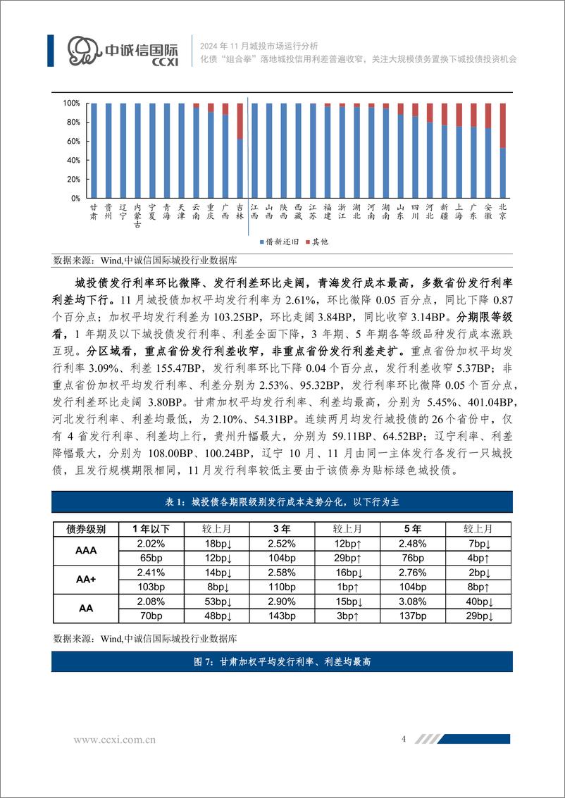 《化债“组合拳”落地城投信用利差普遍收窄，关注大规模债务置换下城投债投资机会-18页》 - 第4页预览图