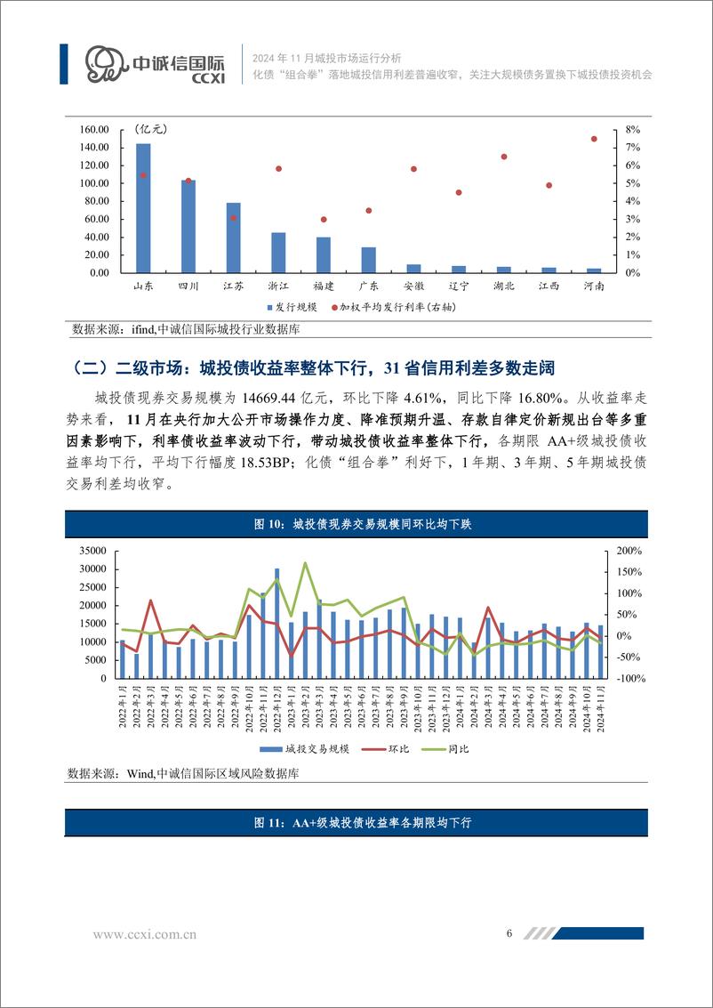 《化债“组合拳”落地城投信用利差普遍收窄，关注大规模债务置换下城投债投资机会-18页》 - 第6页预览图