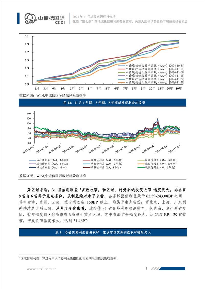 《化债“组合拳”落地城投信用利差普遍收窄，关注大规模债务置换下城投债投资机会-18页》 - 第7页预览图