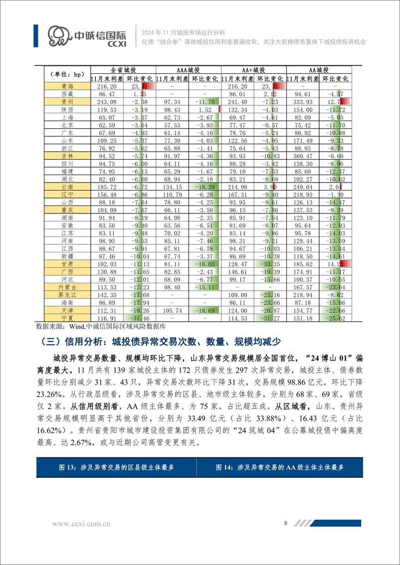 《化债“组合拳”落地城投信用利差普遍收窄，关注大规模债务置换下城投债投资机会-18页》 - 第8页预览图