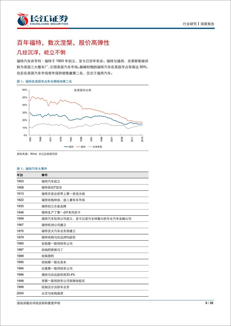 《汽车与汽车零部件行业深度报告：福特因何落，因何起？-20190119-长江证券-35页》 - 第6页预览图