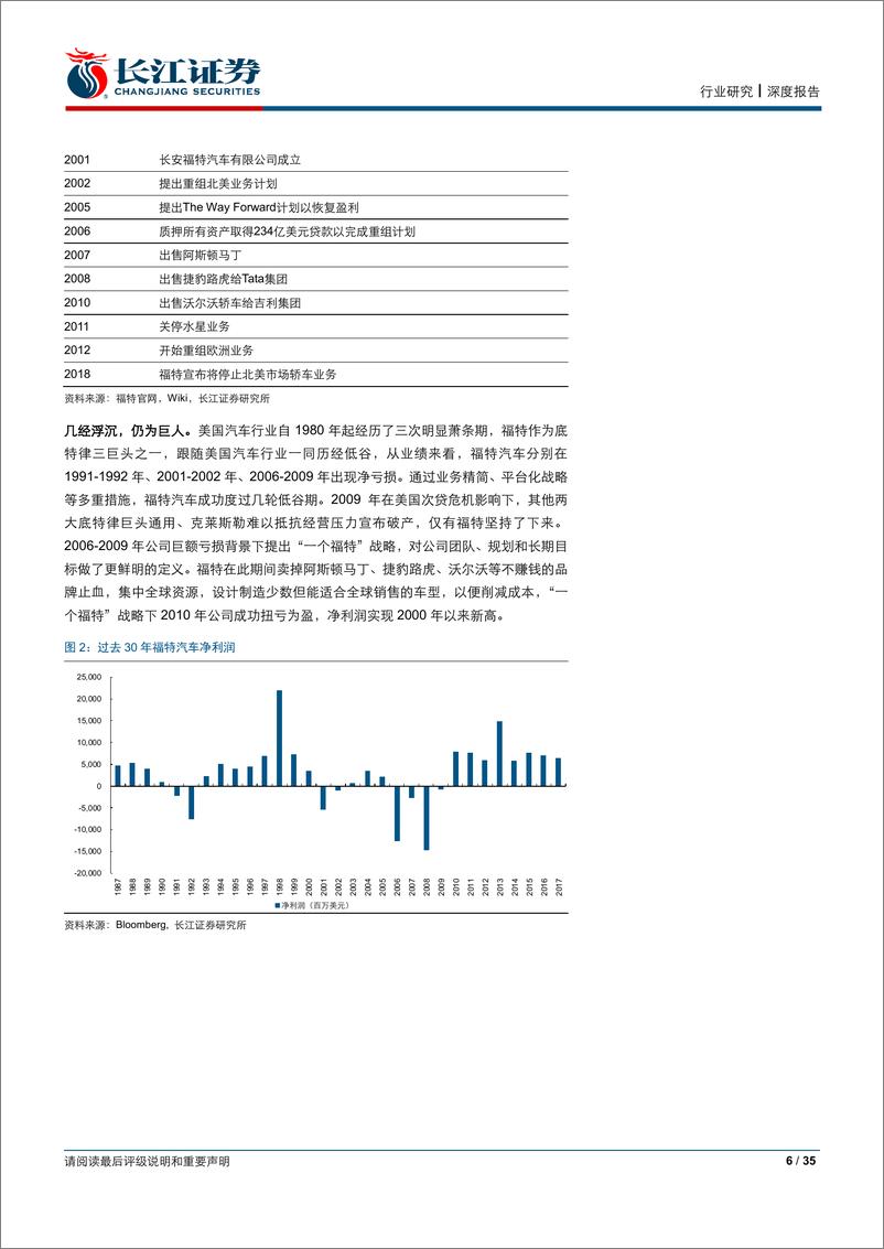 《汽车与汽车零部件行业深度报告：福特因何落，因何起？-20190119-长江证券-35页》 - 第7页预览图