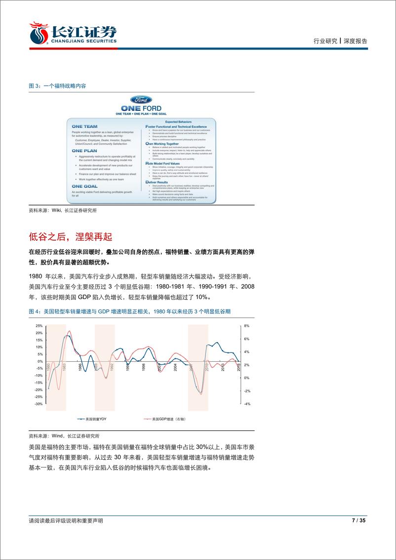 《汽车与汽车零部件行业深度报告：福特因何落，因何起？-20190119-长江证券-35页》 - 第8页预览图