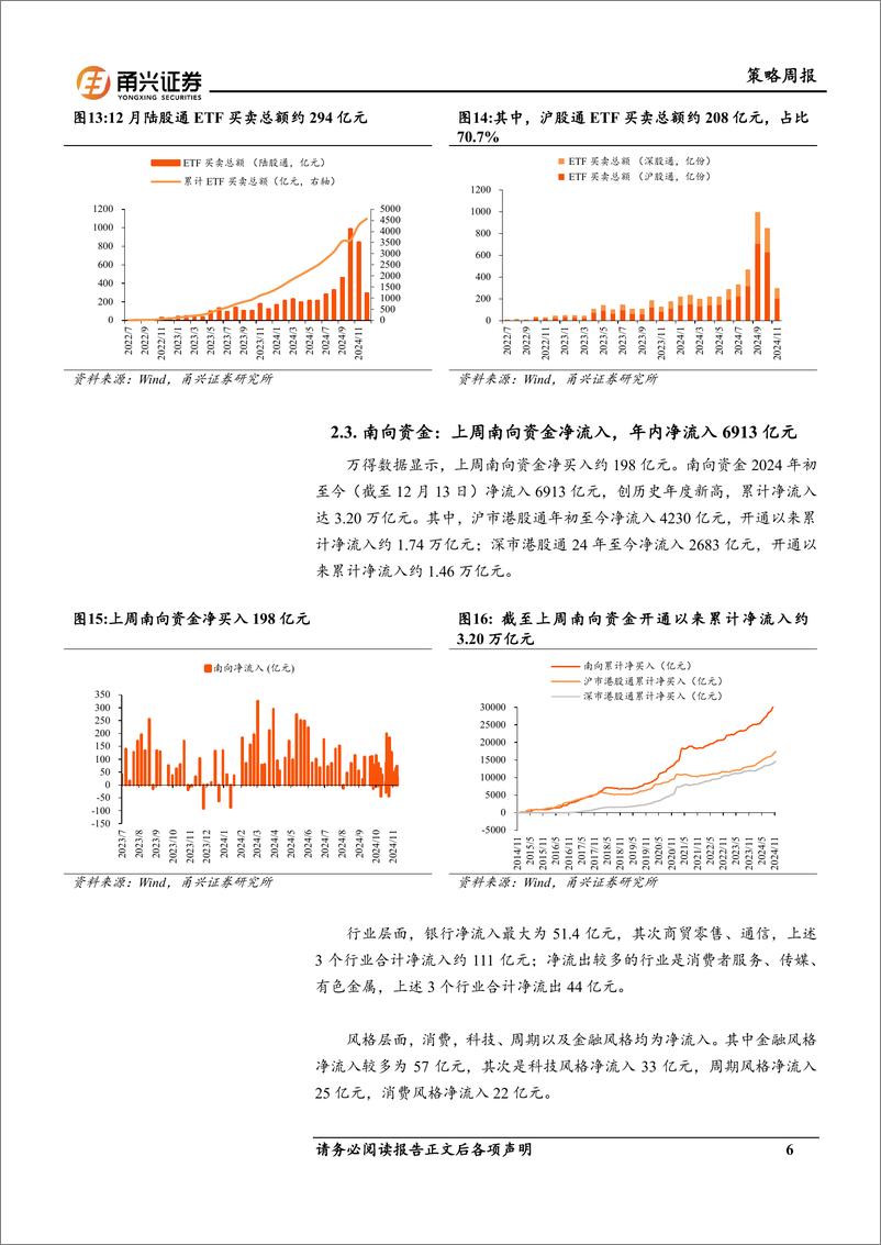 《流动性12月第2期：美债利率抬升，南下资金流向金融-241217-甬兴证券-10页》 - 第6页预览图