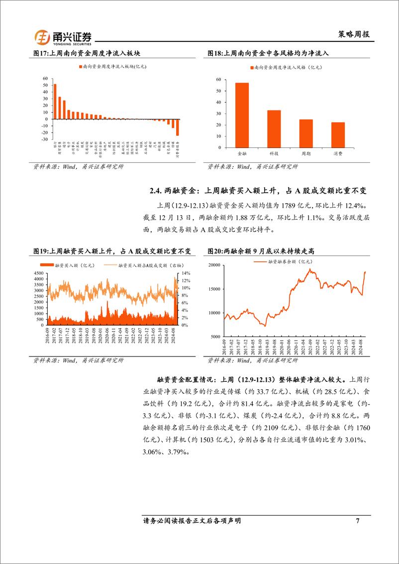 《流动性12月第2期：美债利率抬升，南下资金流向金融-241217-甬兴证券-10页》 - 第7页预览图