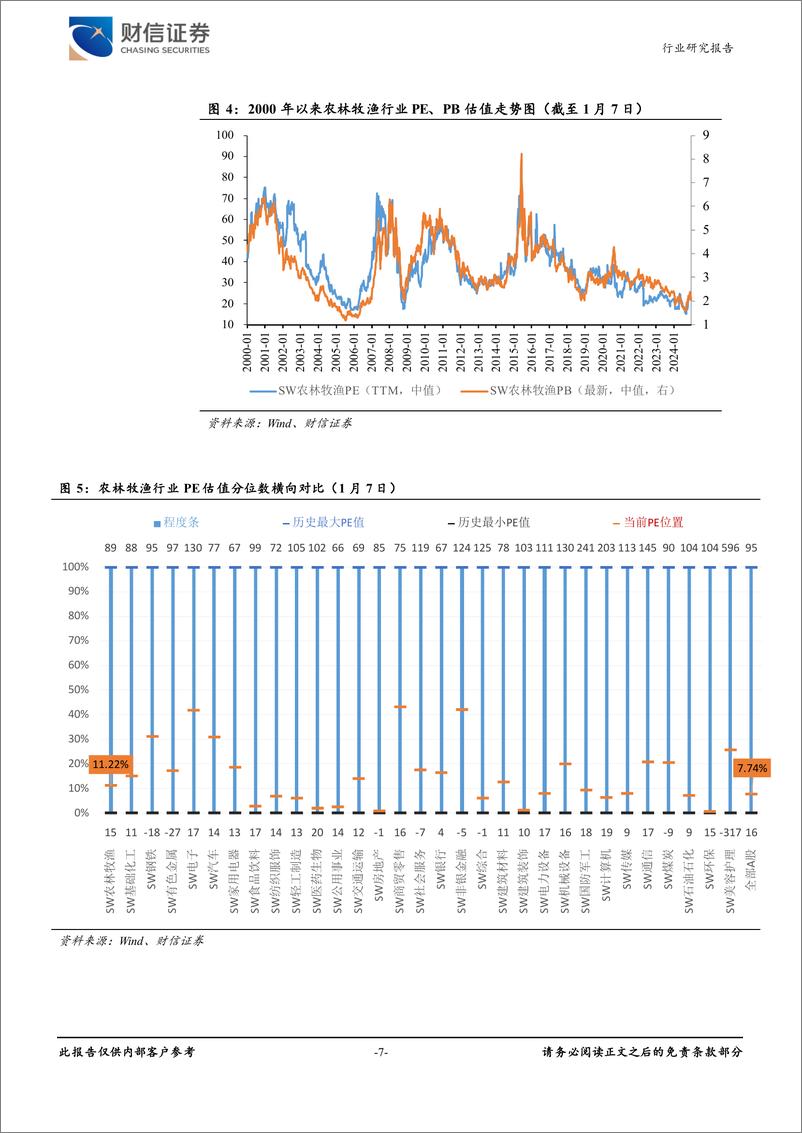 《农林牧渔行业月度点评：2024年第三批转基因安全证书发放，关注转基因商业化进展-250109-财信证券-22页》 - 第7页预览图