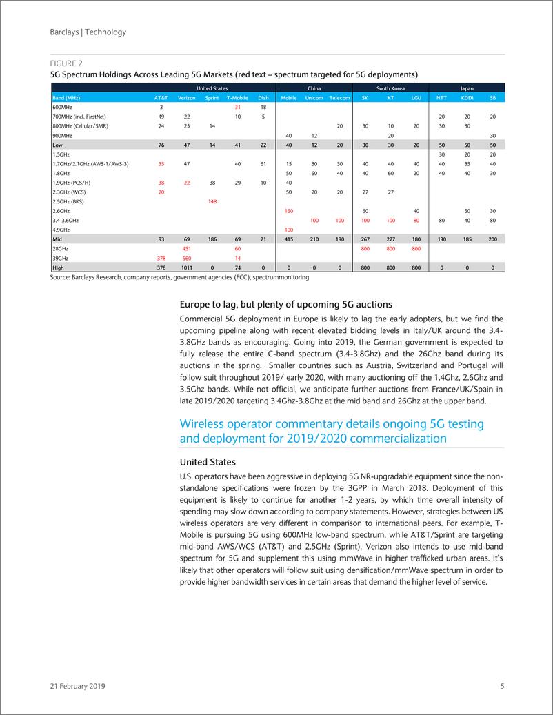 《巴克莱-5G已来-2019.2.21-24页》 - 第6页预览图