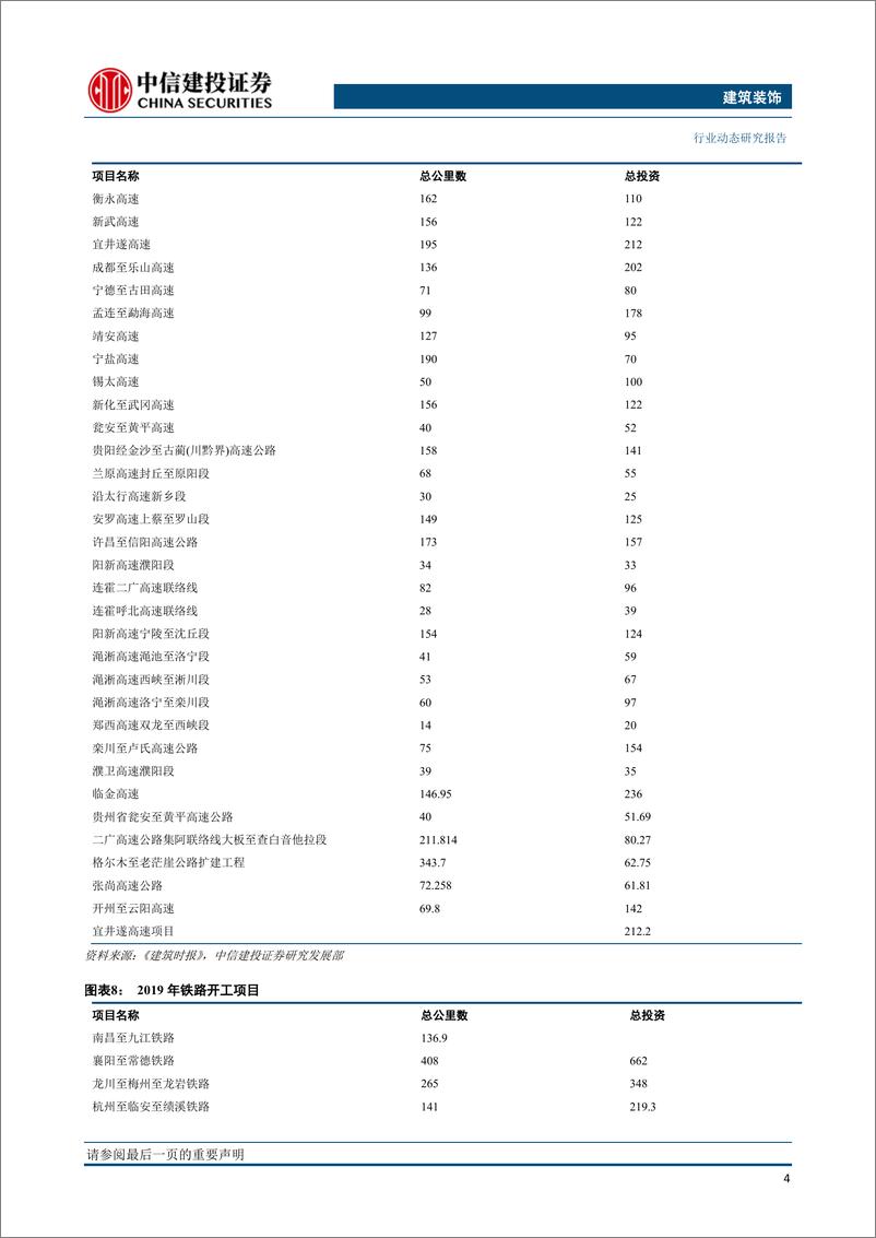 《建筑装饰行业：节后开工情况预期加快，制度改革助推基建提速-20190225-中信建投-17页》 - 第6页预览图