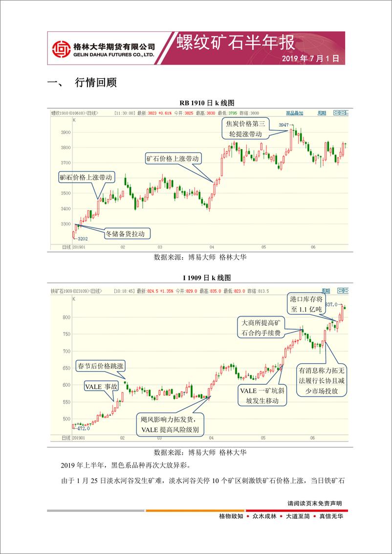 《螺纹矿石半年报：限产频繁需求走弱，钢价宽幅震荡，供应存在不确定性，矿石逢低买入-20190701-格林大华期货-20页》 - 第3页预览图