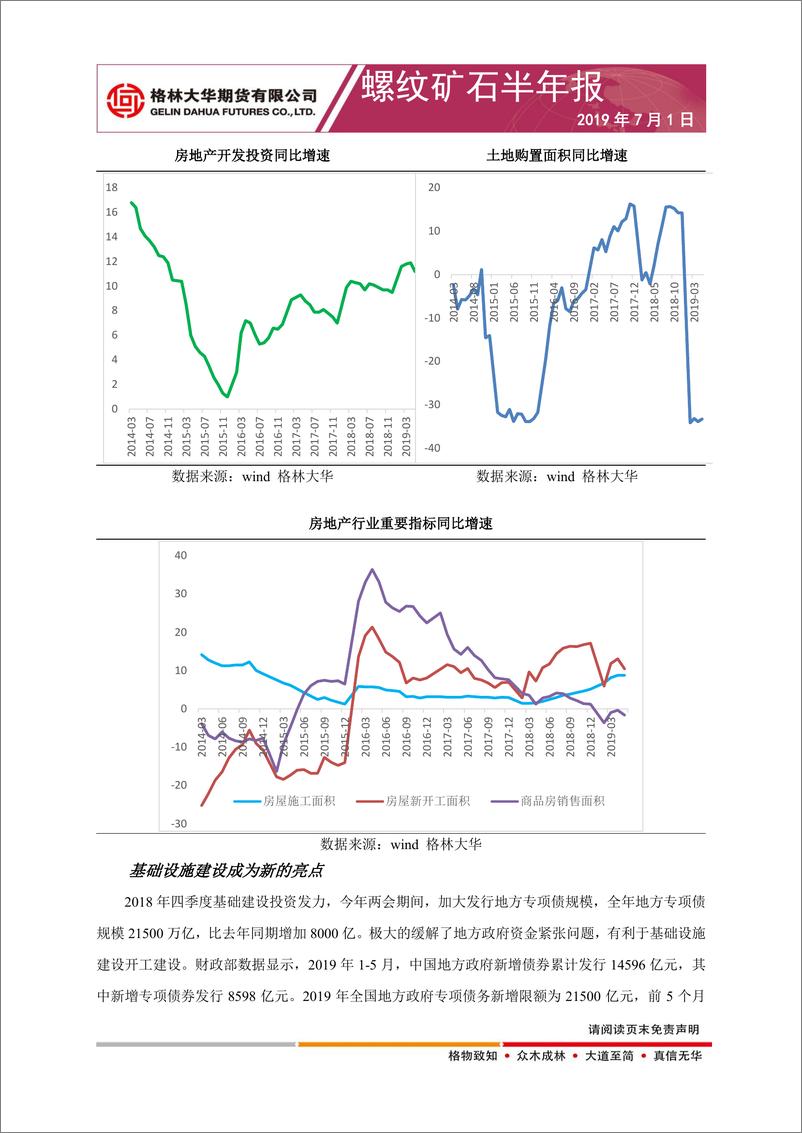 《螺纹矿石半年报：限产频繁需求走弱，钢价宽幅震荡，供应存在不确定性，矿石逢低买入-20190701-格林大华期货-20页》 - 第7页预览图