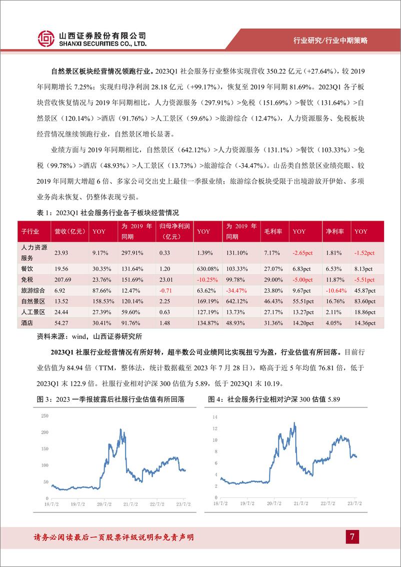 《2023年社会服务行业中期策略：看好旅游需求释放，提升出行相关市场景气度-20230811-山西证券-29页》 - 第8页预览图