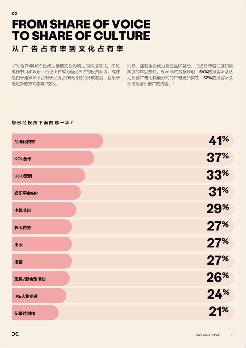 《电通创意2024首席营销官报告-18页》 - 第7页预览图