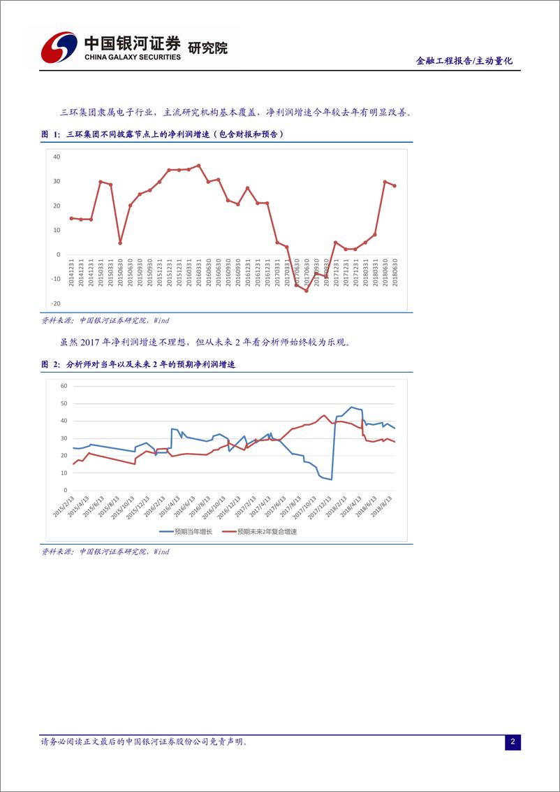 《银河证2018090银河证券金融工程报告：个股绝对收益之三环集团》 - 第2页预览图