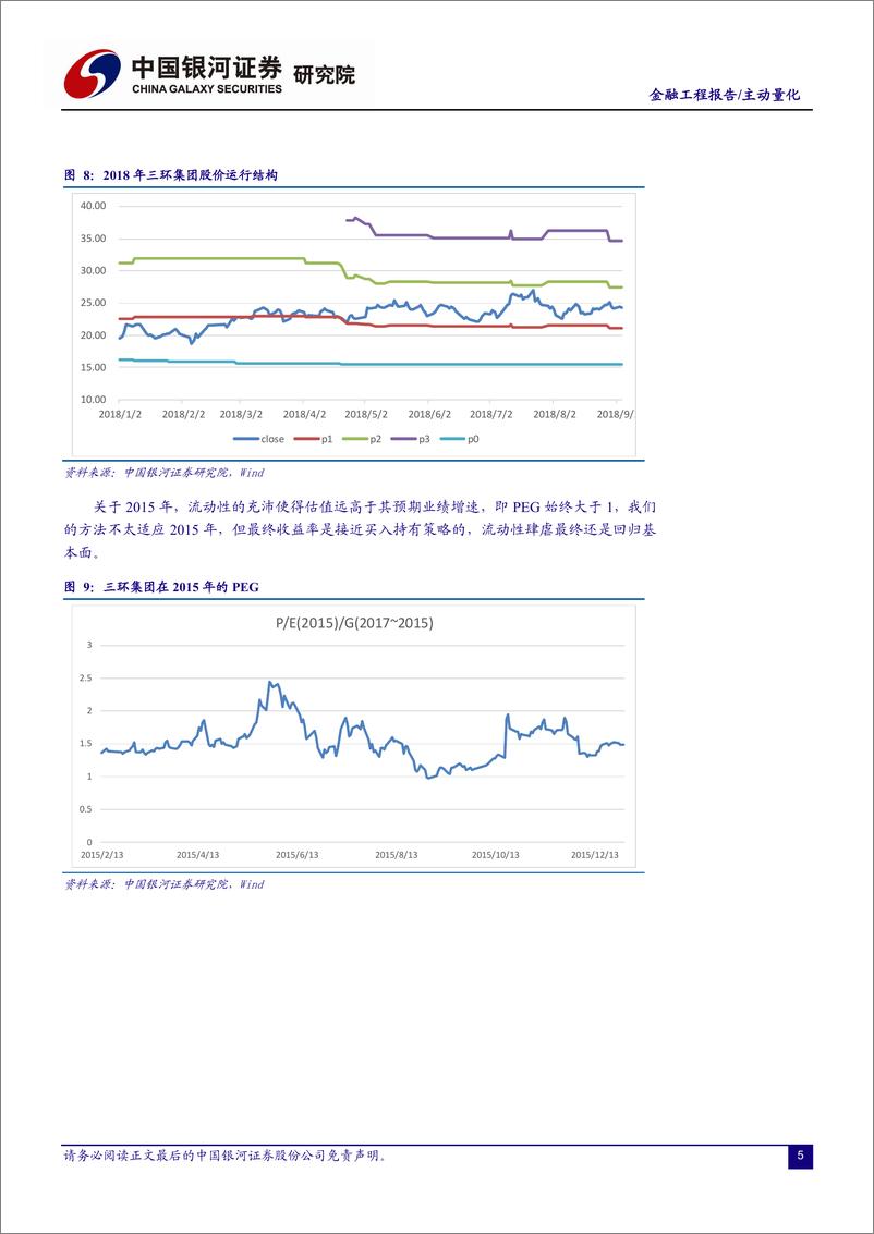 《银河证2018090银河证券金融工程报告：个股绝对收益之三环集团》 - 第5页预览图