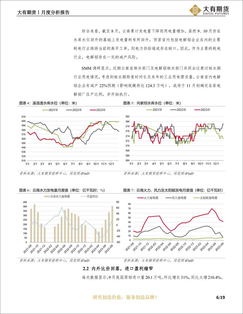 《铝月度分析报告：旺季需求证伪，关注枯水期减产-20231031-大有期货-20页》 - 第8页预览图