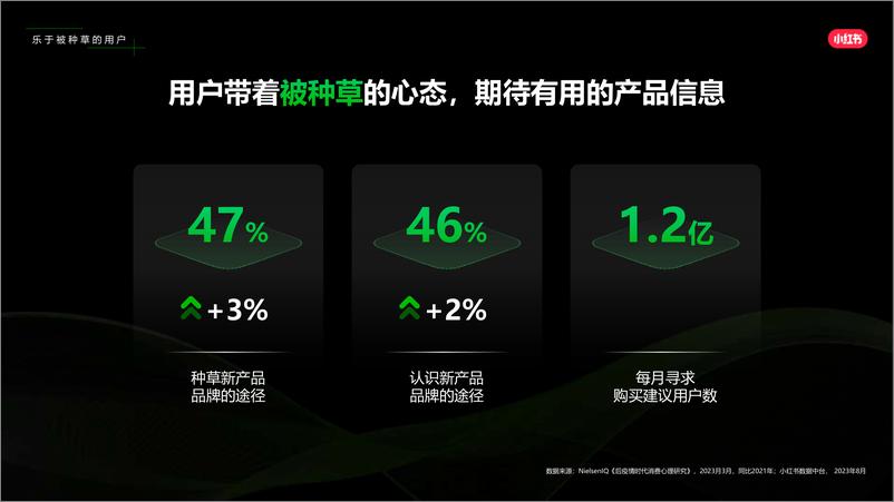 《小红书2024Q2品牌投放产品介绍》 - 第6页预览图