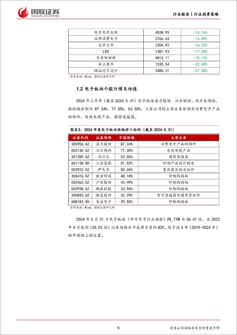 《电子行业2024年度中期投资策略：AI端侧创新加速，大基金三期助力半导体成长-240703-国联证券-41页》 - 第6页预览图