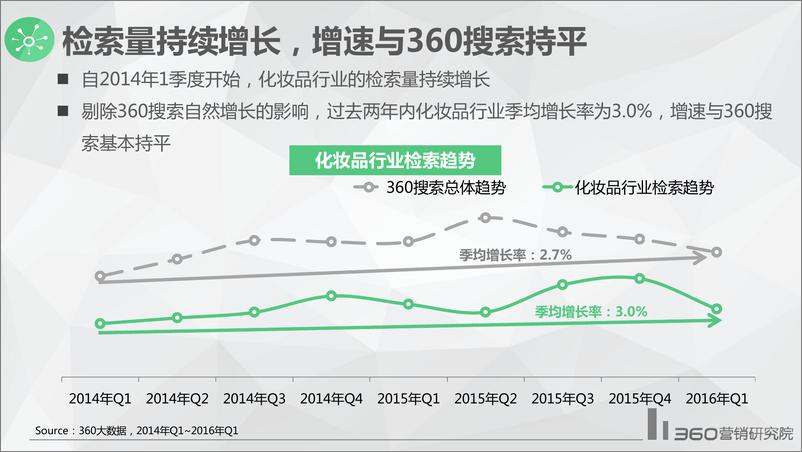 《第一季度化妆品行业研究报告》 - 第5页预览图