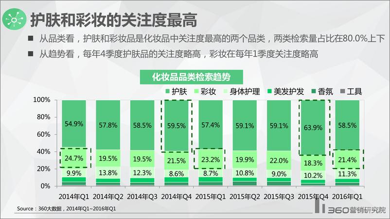 《第一季度化妆品行业研究报告》 - 第7页预览图