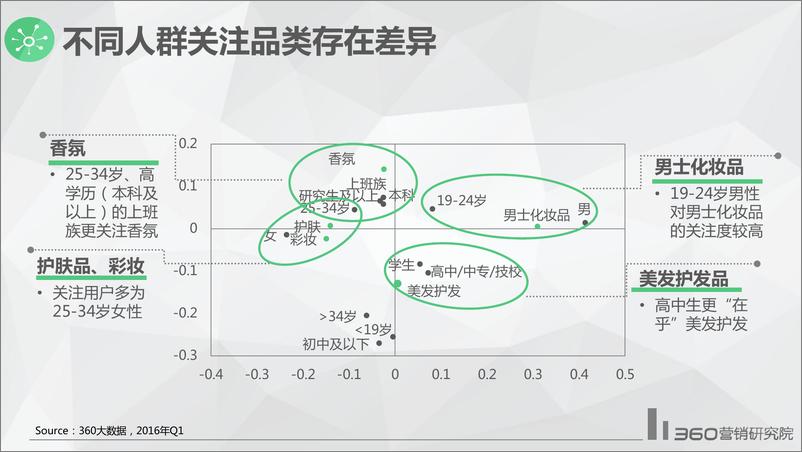 《第一季度化妆品行业研究报告》 - 第8页预览图