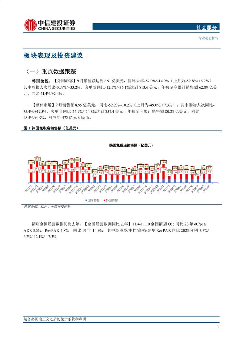 《社会服务行业动态：假期延长和优化落地，关注消费提振边际效应-241118-中信建投-27页》 - 第3页预览图