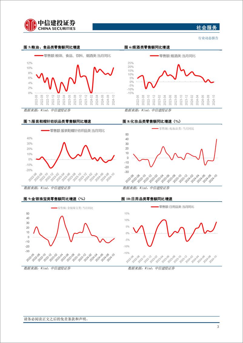 《社会服务行业动态：假期延长和优化落地，关注消费提振边际效应-241118-中信建投-27页》 - 第5页预览图