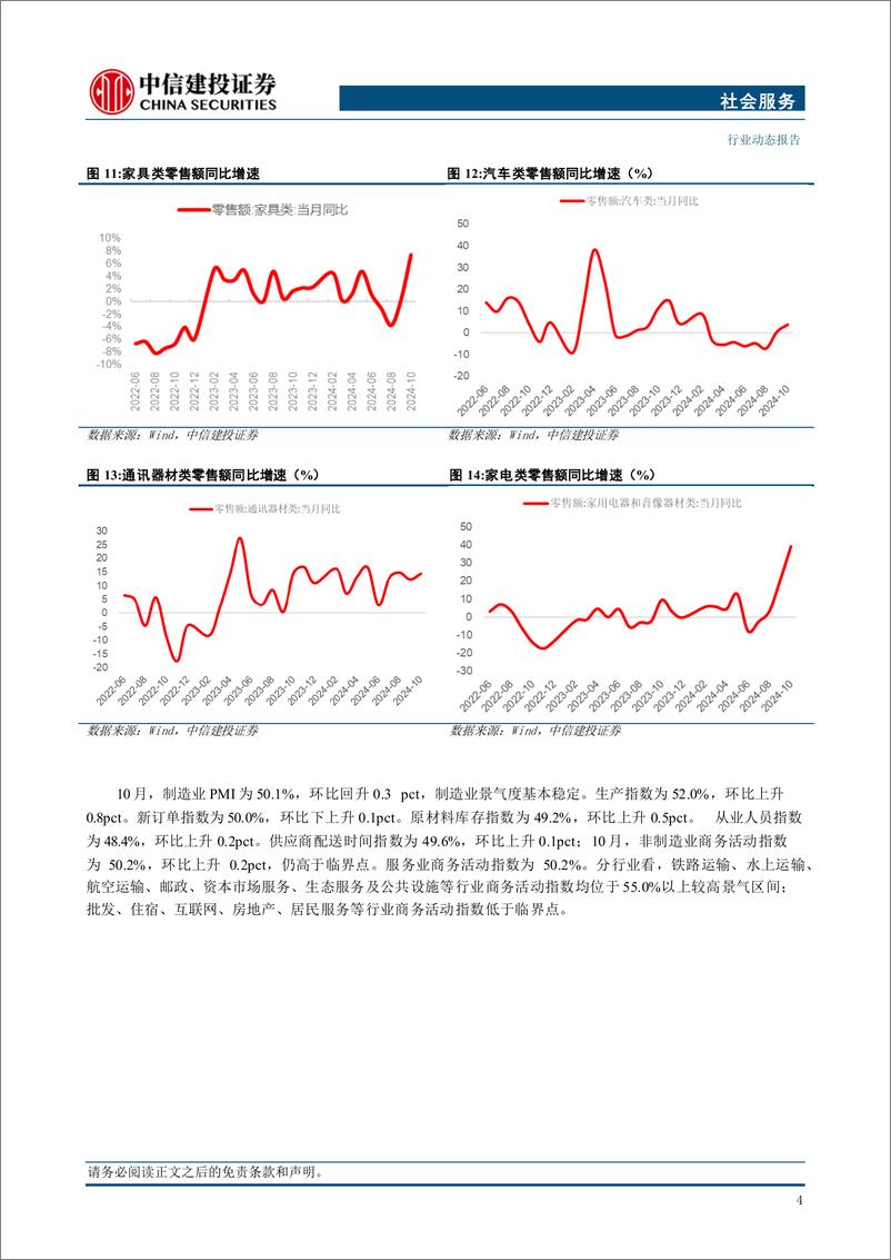 《社会服务行业动态：假期延长和优化落地，关注消费提振边际效应-241118-中信建投-27页》 - 第6页预览图