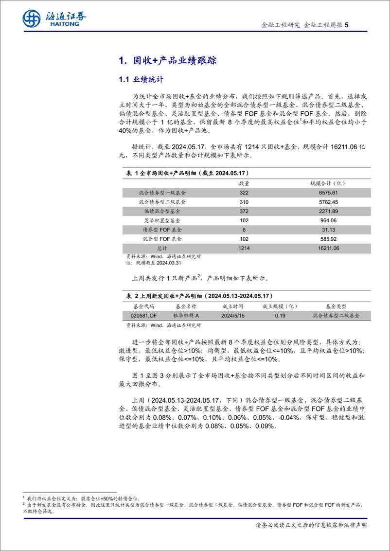 《绝对收益产品及策略：20-80高股息固收%2b组合YTD收益5.74%25-240523-海通证券-13页》 - 第5页预览图