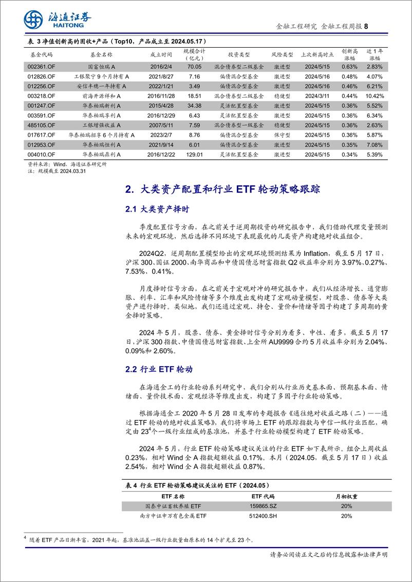 《绝对收益产品及策略：20-80高股息固收%2b组合YTD收益5.74%25-240523-海通证券-13页》 - 第8页预览图