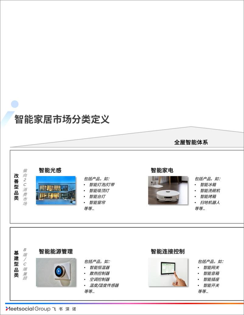 《全球智能家居市场深度研究报告＋Final-68页》 - 第2页预览图