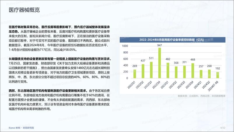 《医疗器械：2024年三季度投融市场报告-22页》 - 第4页预览图