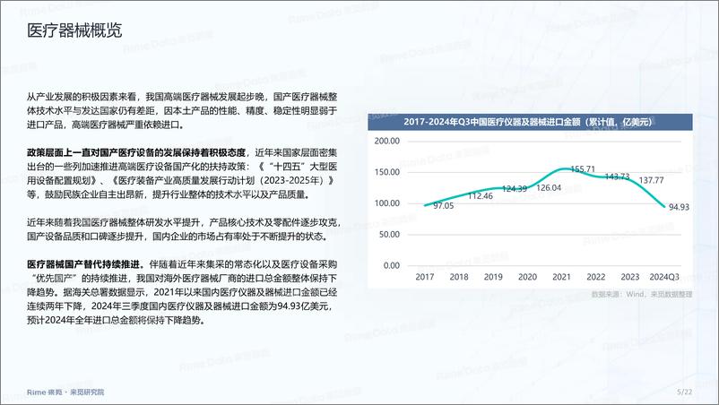 《医疗器械：2024年三季度投融市场报告-22页》 - 第5页预览图