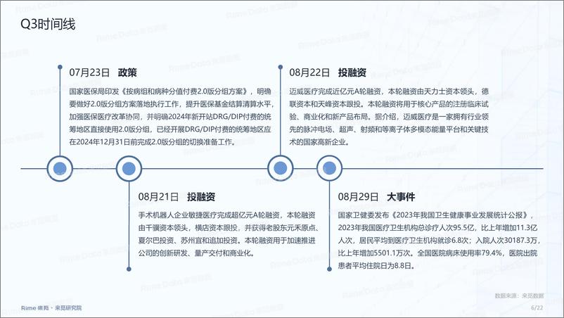 《医疗器械：2024年三季度投融市场报告-22页》 - 第6页预览图